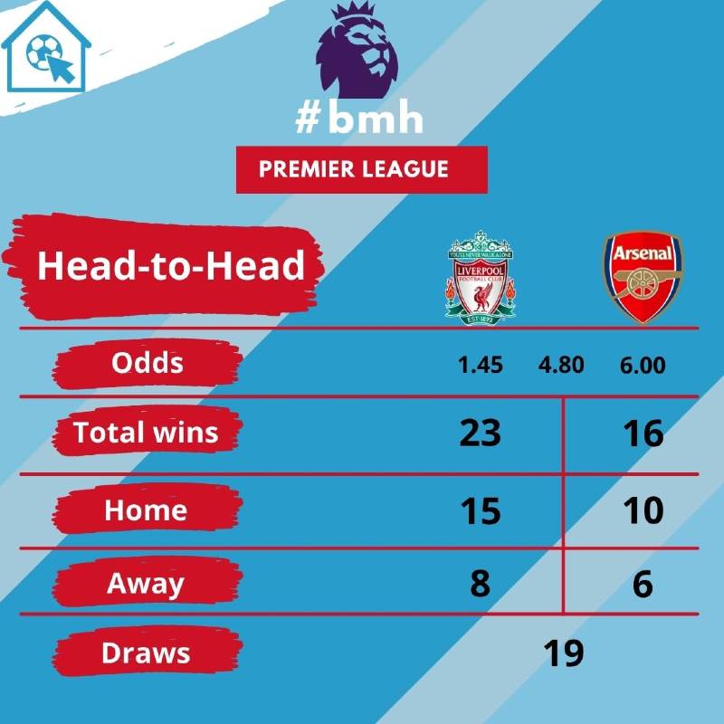 liverpool-arsenalH2H